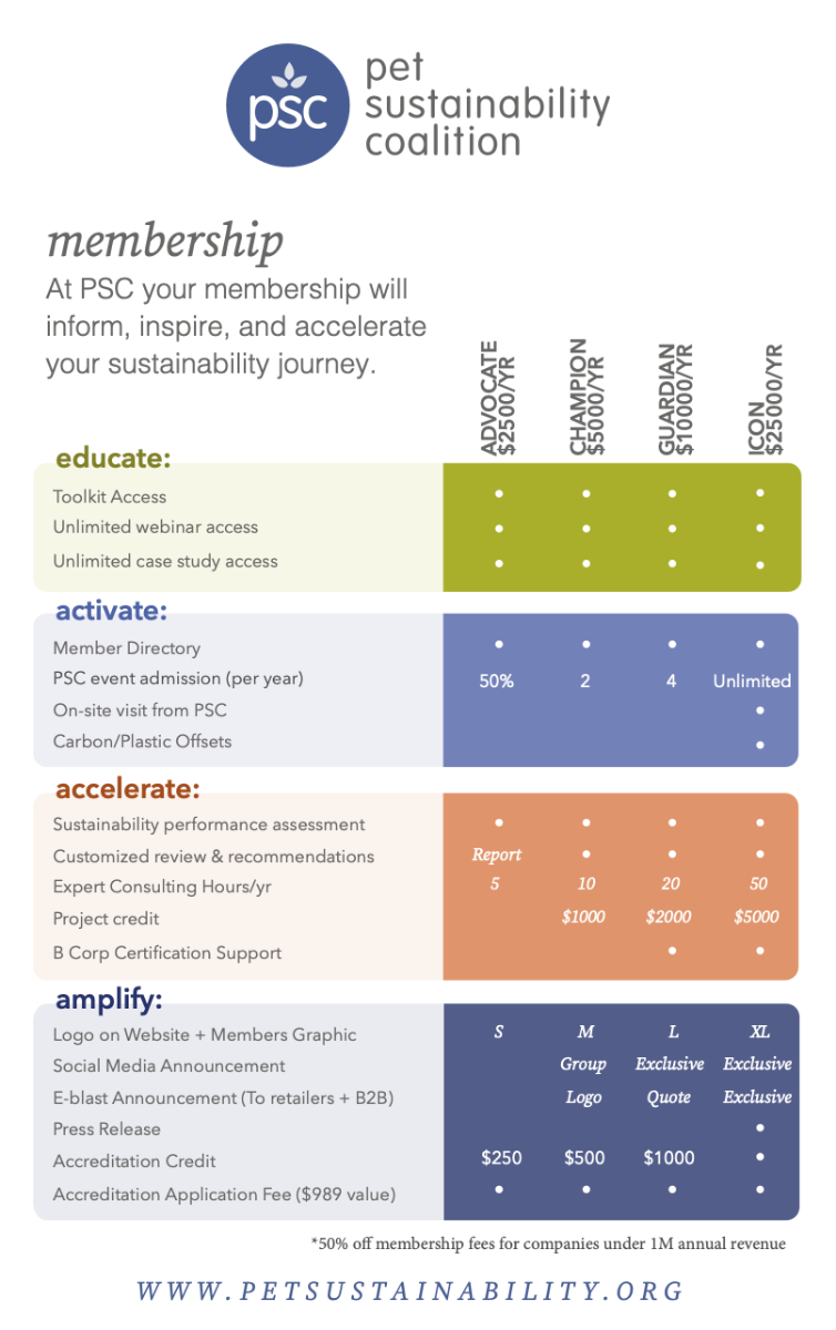 Pet Sustainability Coalition
